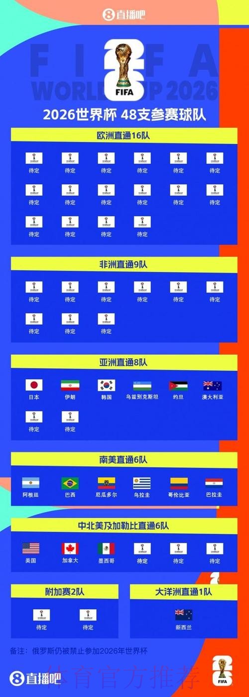 世界杯强队排名今日 世界杯强队排名今日