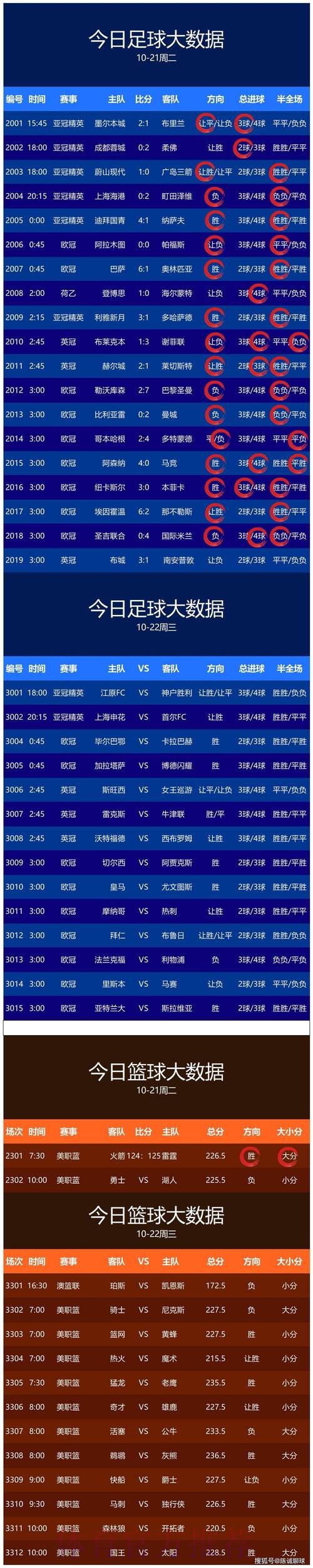 世界杯实时热门买球趋势分析 世界杯实时热门买球趋势分析