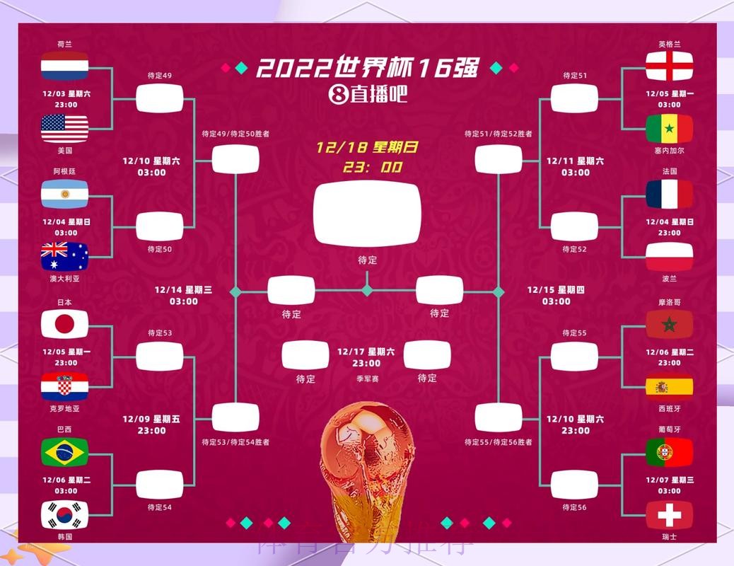 预测与现实：世界杯让球站的准确性