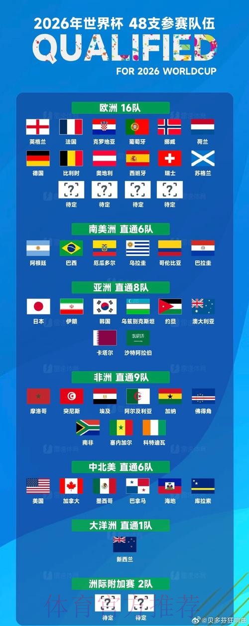 世界杯投注市场变化及热门趋势