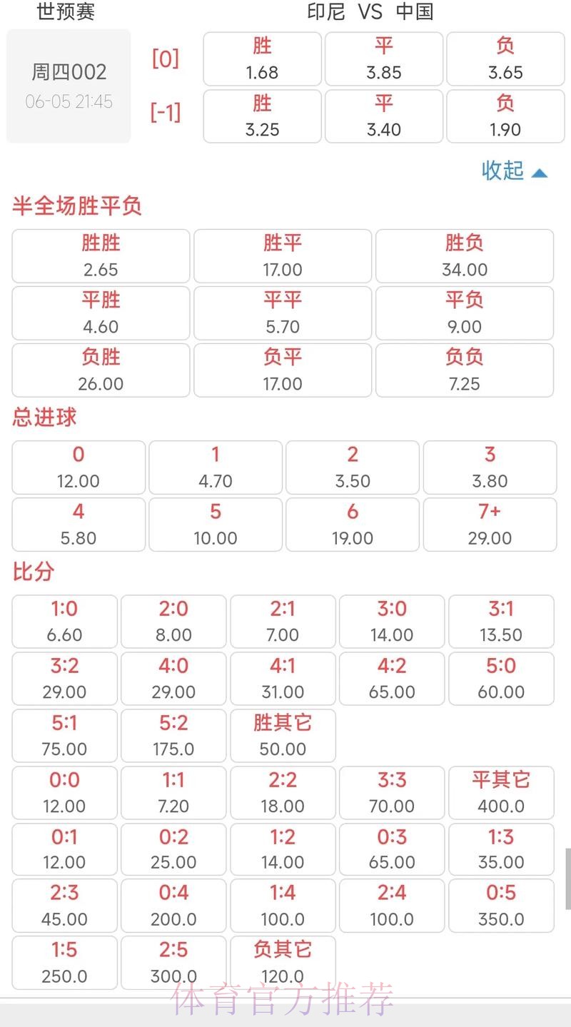 世界杯买球实时行情与赔率波动解析 世界杯买球实时行情与赔率波动解析